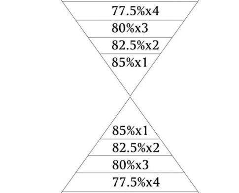 什么样的训练方式可以促进肌肉生长？