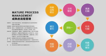 纸质档案数字化的原则 