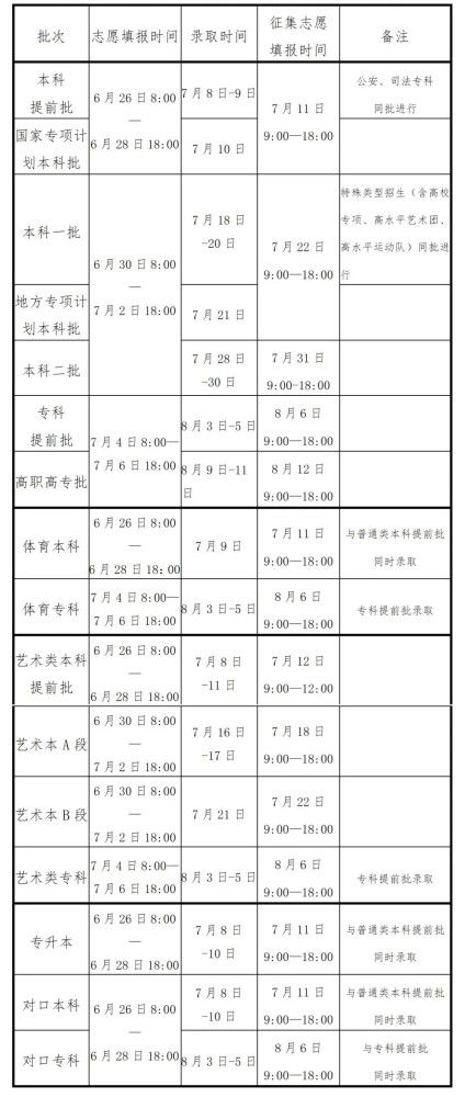 河南省什么时候高考报名，2022年河南高考志愿填报时间