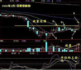 股票中时常提到短期放量，或者短期缩量等等，这个短期如何定义？