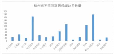 杭州有哪些不错的互联网公司？