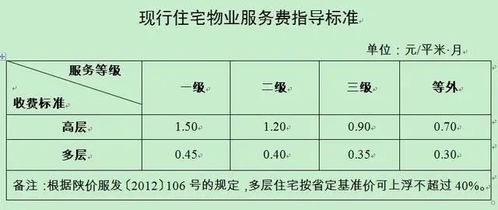 物业停车服务费收取标准是多少(北京物业停车场管理系统价格表)