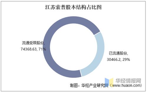 江苏索普排名中国多少