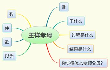 郭巨埋儿的故事简介