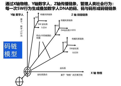 码链体系有什么价值？