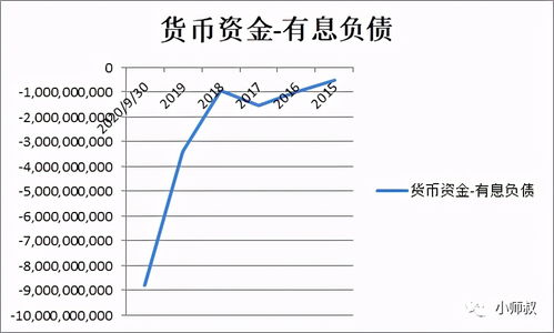 为什么净资产收益率越接近于10%，每股收益就越接近于0