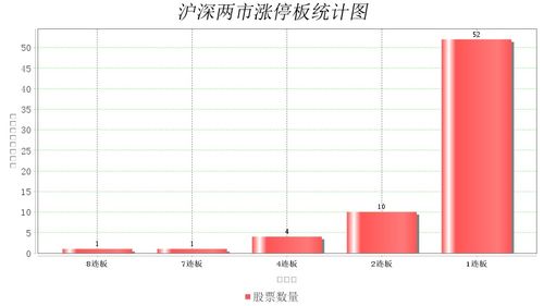 京能电力股票历史最高