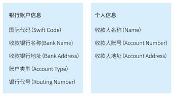 几个朋友想开个工作室外汇交易都是个人操作自己的账户用办理营业执照吗？