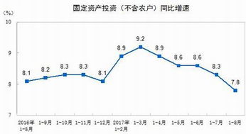 期货价格是如何形成的