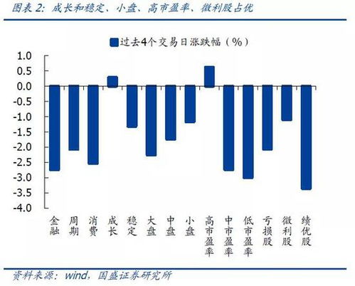 在A股市场中哪些版块最具进攻性