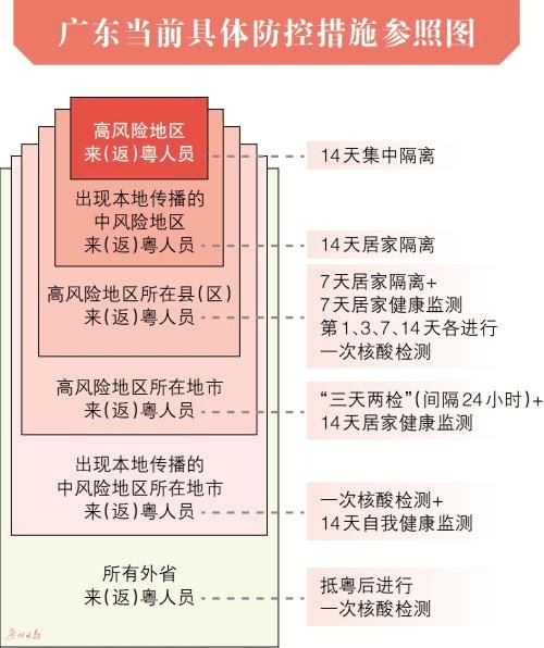 重要提醒 近期有外省旅居史的市民返梅后需主动进行一次核酸检测