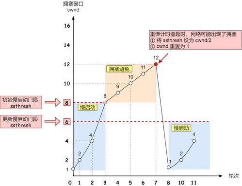 智慧线断开20种图解女