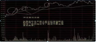 股票走势与“契波那非数列”有什么关系？