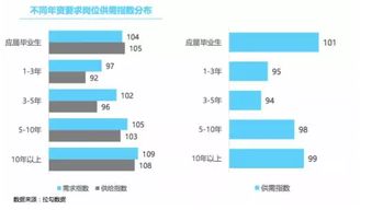 科技公司和互联网公司区别?