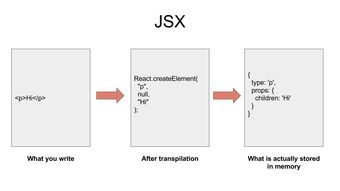 坚实的 React 基础 初学者指南