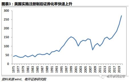 三问注册制：是否A股壳资源就真没有价值了