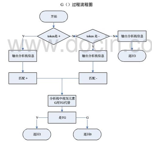 递归下降分析法