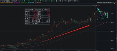 定增通过后股价会上涨吗