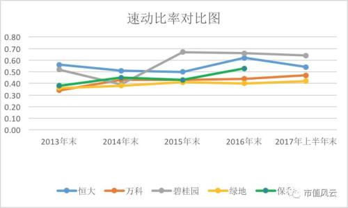 速动资产，速动负债包括有哪些。