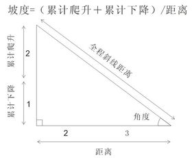 比例怎么求