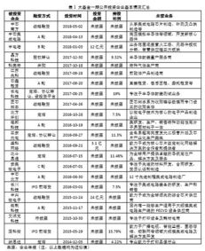 拿了集成电路产业投资基金有什么坏处