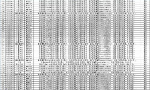 2023年10月4日的白油商品报价动态