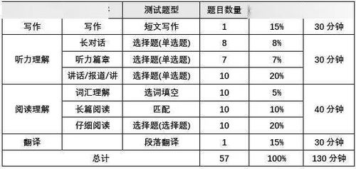 几点开考 流程是啥 别问了 四六级考试攻略来了