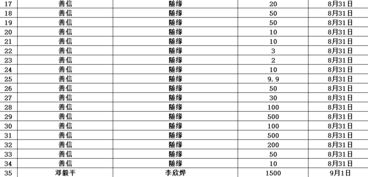 西安八仙宫2019年下半年助学募捐倡议 附爱心功德榜