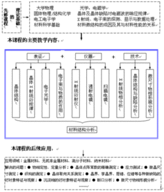 个人剖析材料及整改措施