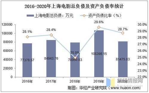 古丰旅游公司去年上半年的营业额是230万元下半年的业额占全年的54%。去年全年的营业额是多少万元