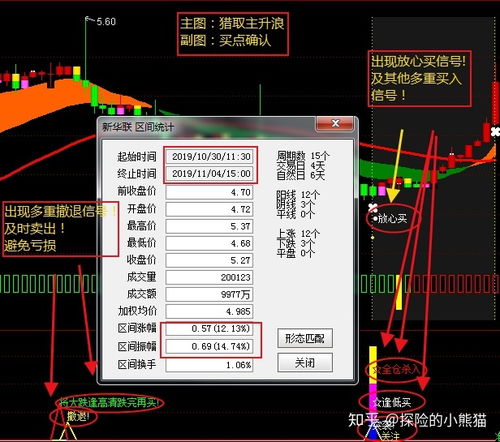 股价一路上涨，有10几根阳线，包括两根假阳线，说明什么