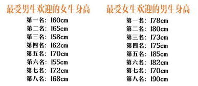 最适合的情侣身高差,第一名竟然是160cm