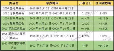 基准点究竟是怎样的指标