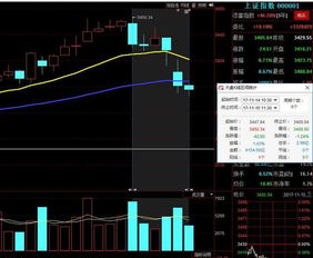 请专家们回答。股票大盘跌到什么时候才能止跌。