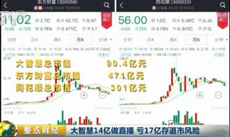 大智慧年报今年如果还是亏损，是不是会退市