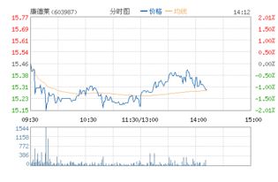 康德莱股票目标价