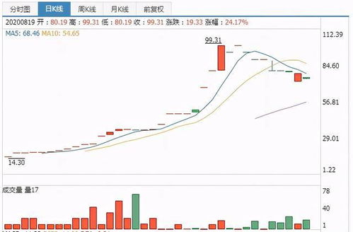 糖概念股票有哪些