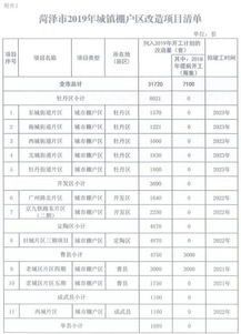 菏泽订婚流程最全详细清单(荷泽订亲风俗)