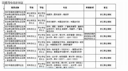 目前成都有哪些待遇比较好的医药厂家在主管或代表。