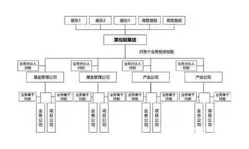 公司没有融到资，有必要设立股权池吗？