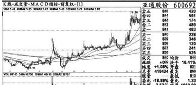 换手率和量比的关系。