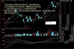 135战法小时均线设置是几天