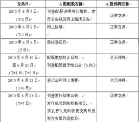 交通银行月月盈利益多少