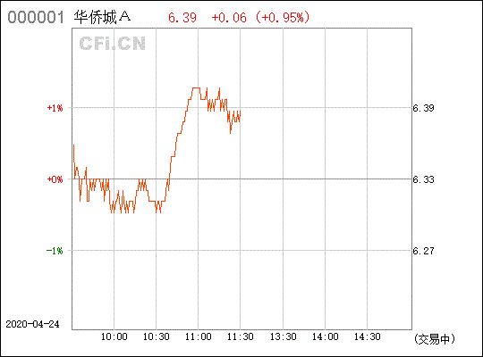 华侨城Ａ(000069)现价19.50元是留是卖请指教，谢了！