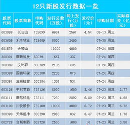 川仪股分为何还不上市交易