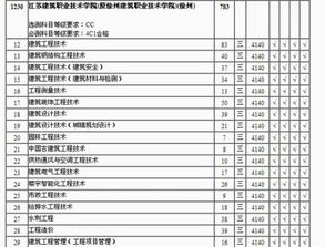 徐州经贸(徐州经贸录取分数线2021是多少)