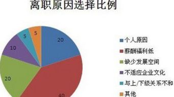 未办离职手续，直接去别的公司上班了，可以吗