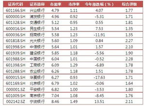 请问中国银河证卷的收费问题？