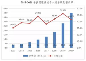 国际上的机器人主要分为