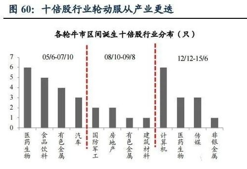 未来确定能上涨十倍的医药股票是哪只？